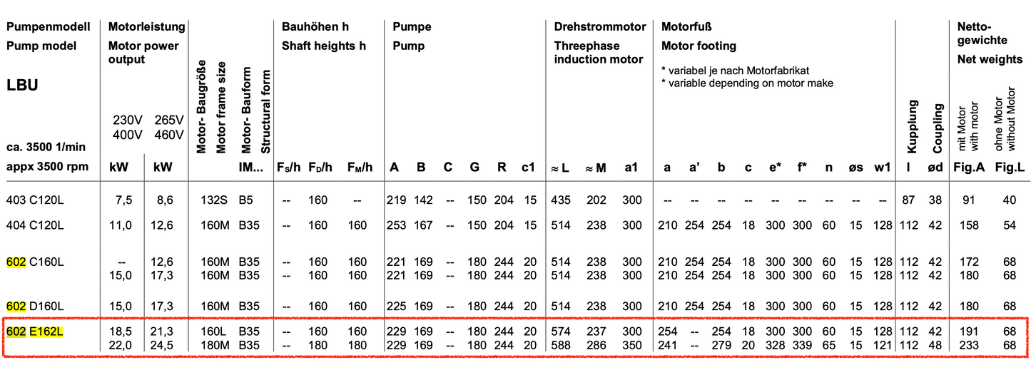 EDUR 29473, LBU 602 E162L / BG160 Series Two Phase Centrifugal Pump (Without Motor), application number 6624459