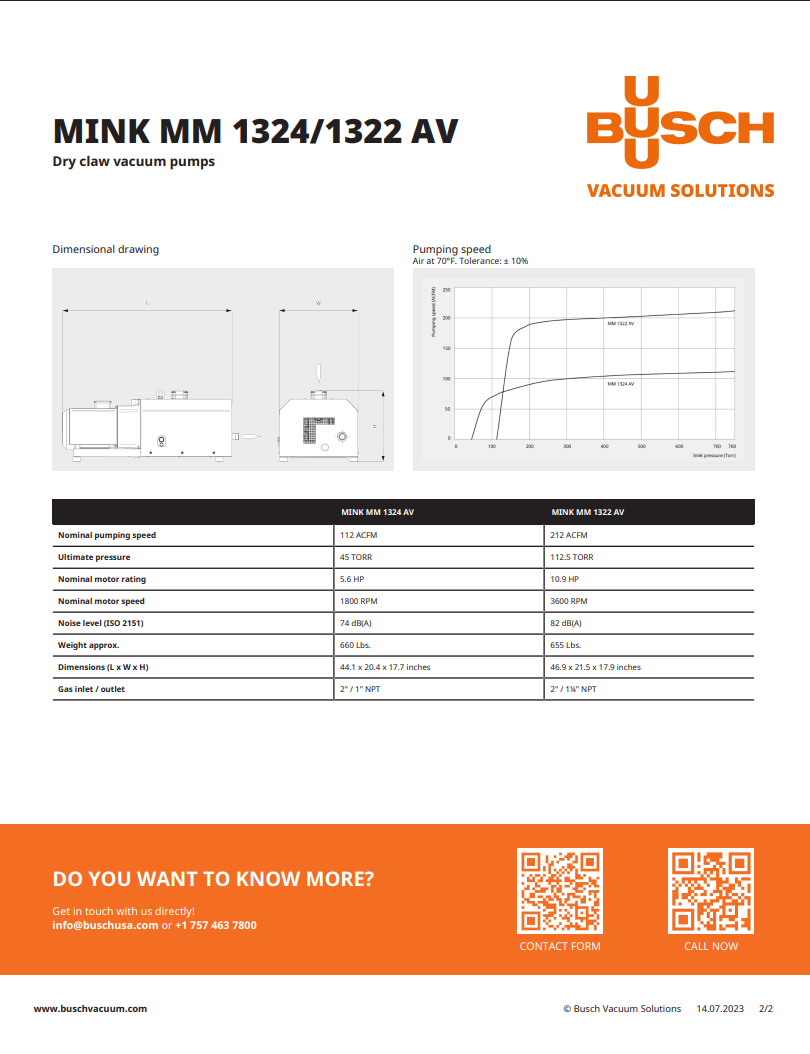 Busch Mink MM 1324 AV Dry Claw Vacuum Pump
