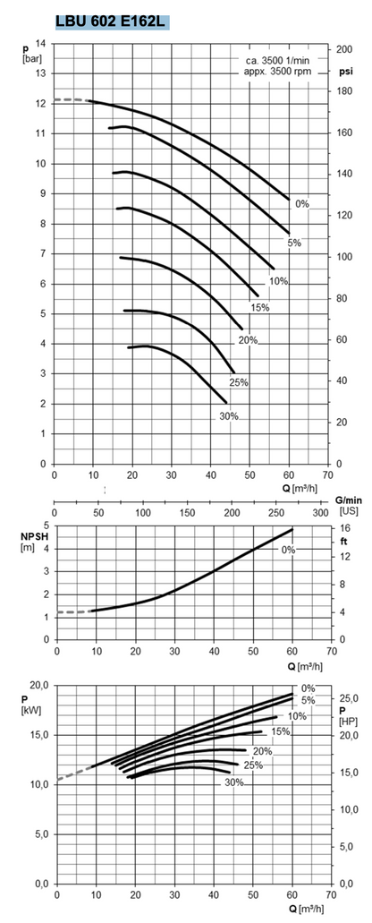 EDUR 29473, LBU 602 E162L / BG160 Series Two Phase Centrifugal Pump (Without Motor), application number 6624459