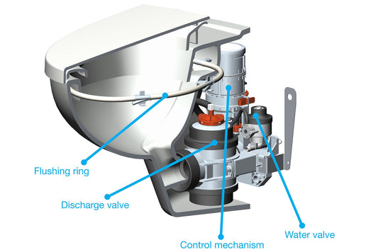 EVAC Optima 5 S Flushing Ring Assembly 6588395