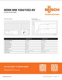 Busch Mink MM 1324 AV Dry Claw Vacuum Pump - MM1324AV